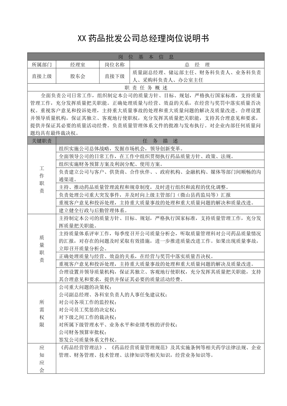药品批发公司岗位说明书_第1页