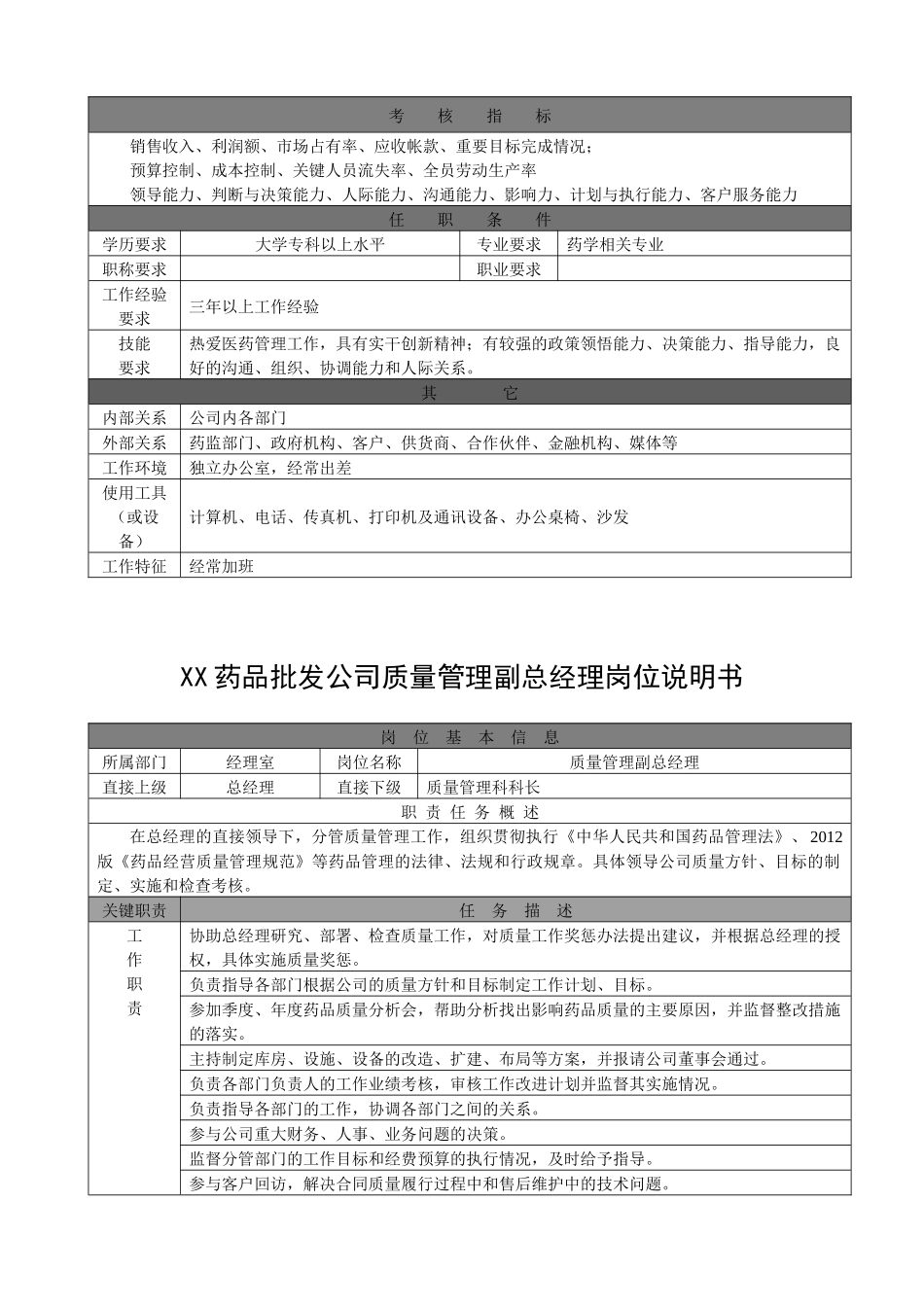 药品批发公司岗位说明书_第2页
