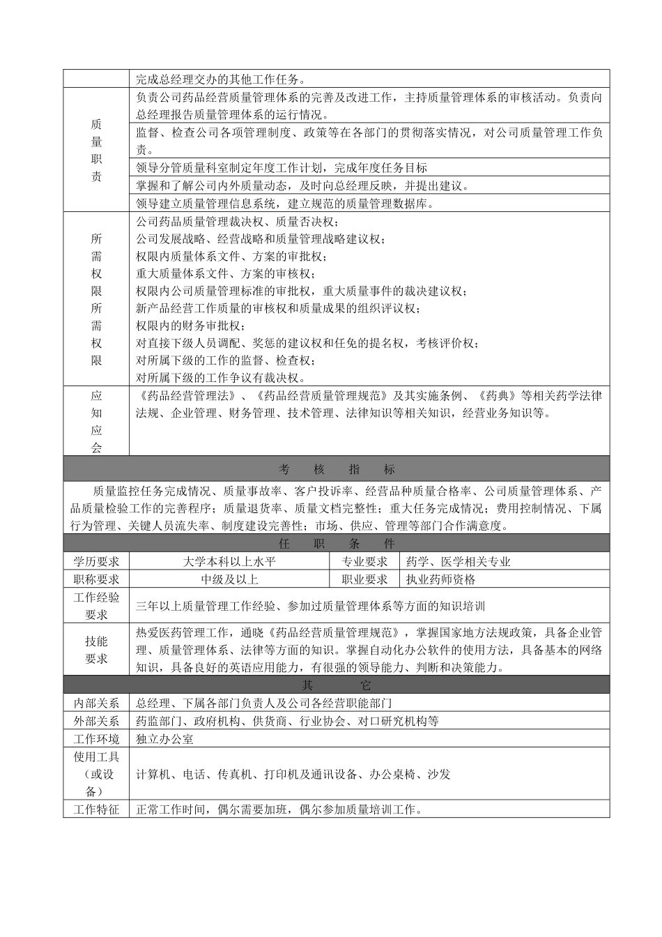 药品批发公司岗位说明书_第3页
