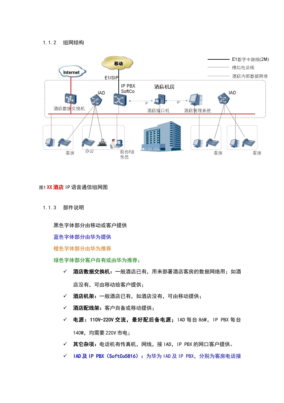 酒店管理 酒店通信解决方案计划_第2页