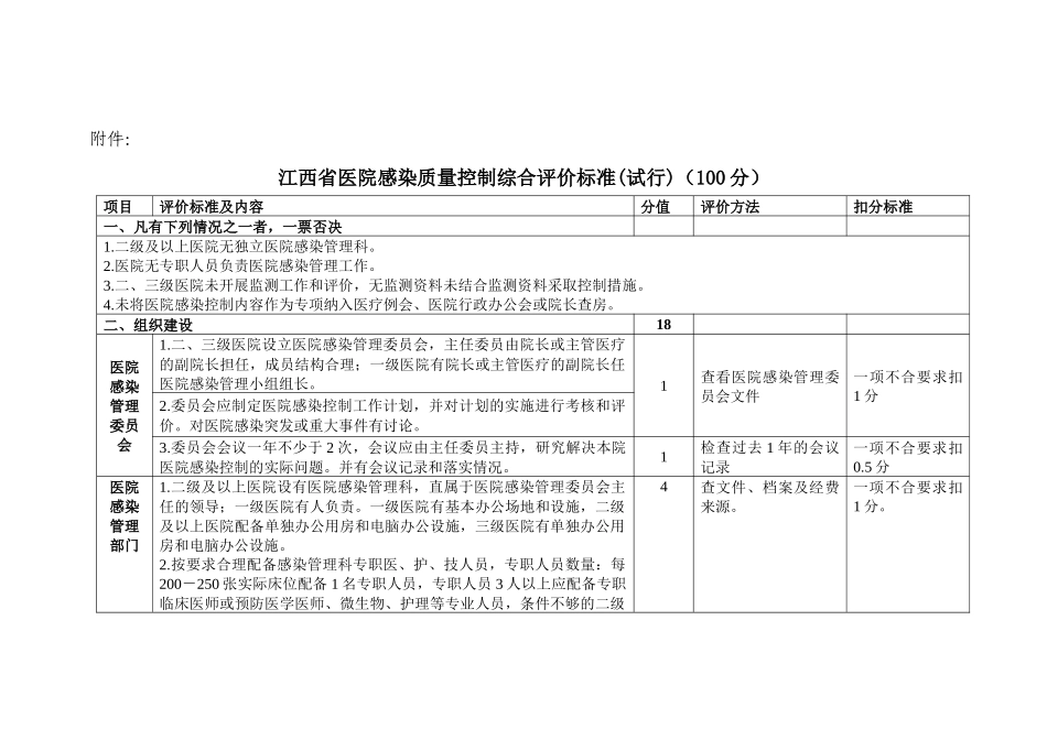 XXXX省6月江西省卫生厅医院感染质量考评标准_第1页