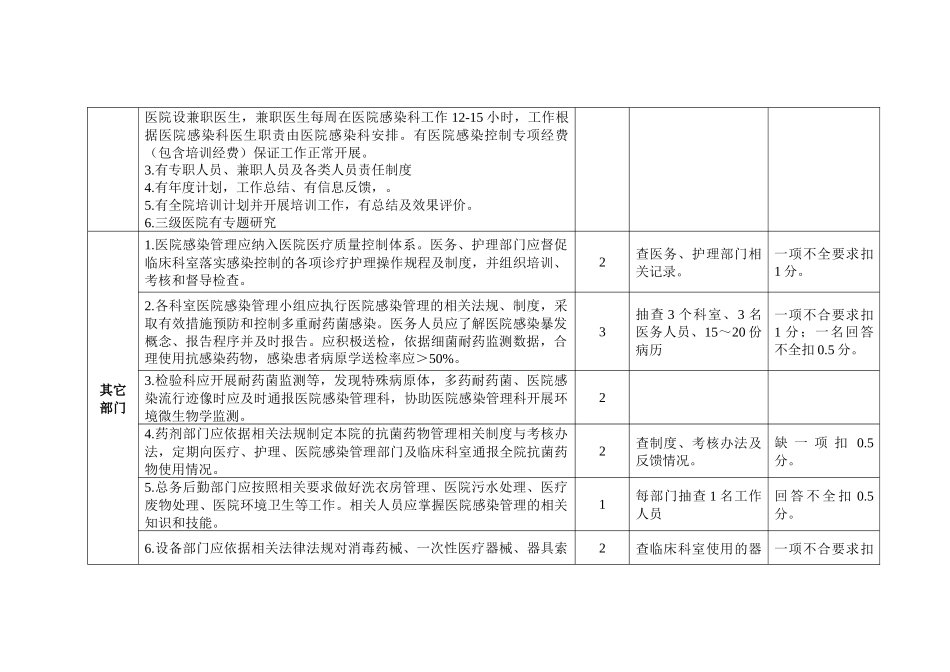 XXXX省6月江西省卫生厅医院感染质量考评标准_第2页