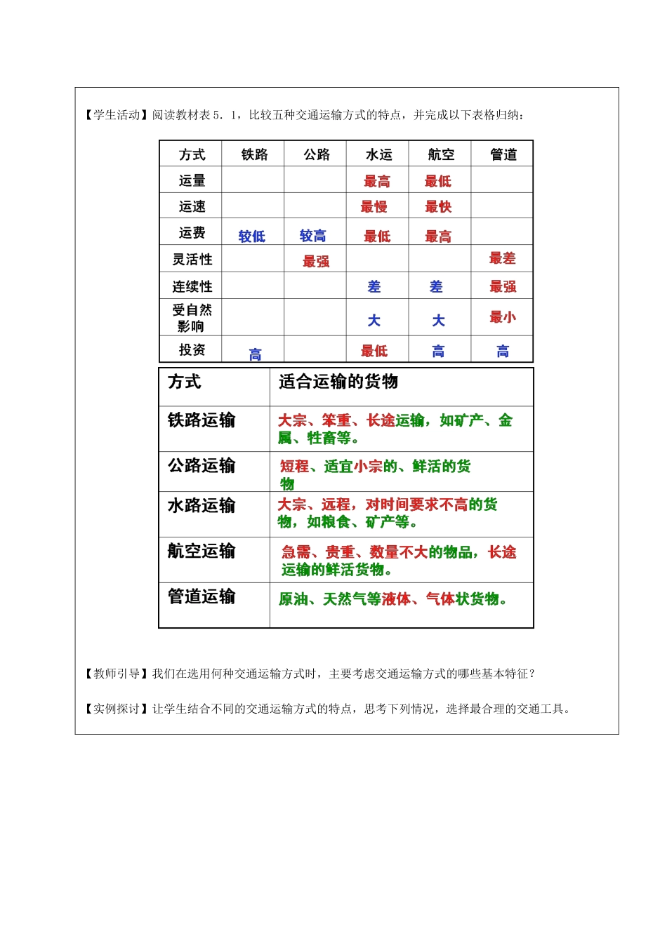 51《交通运输方式和布局》教案_第2页