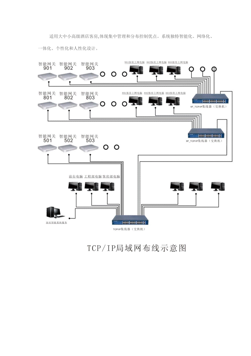 锦力客房控制管统_第2页