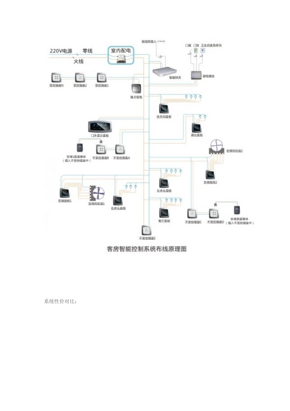 锦力客房控制管统_第3页