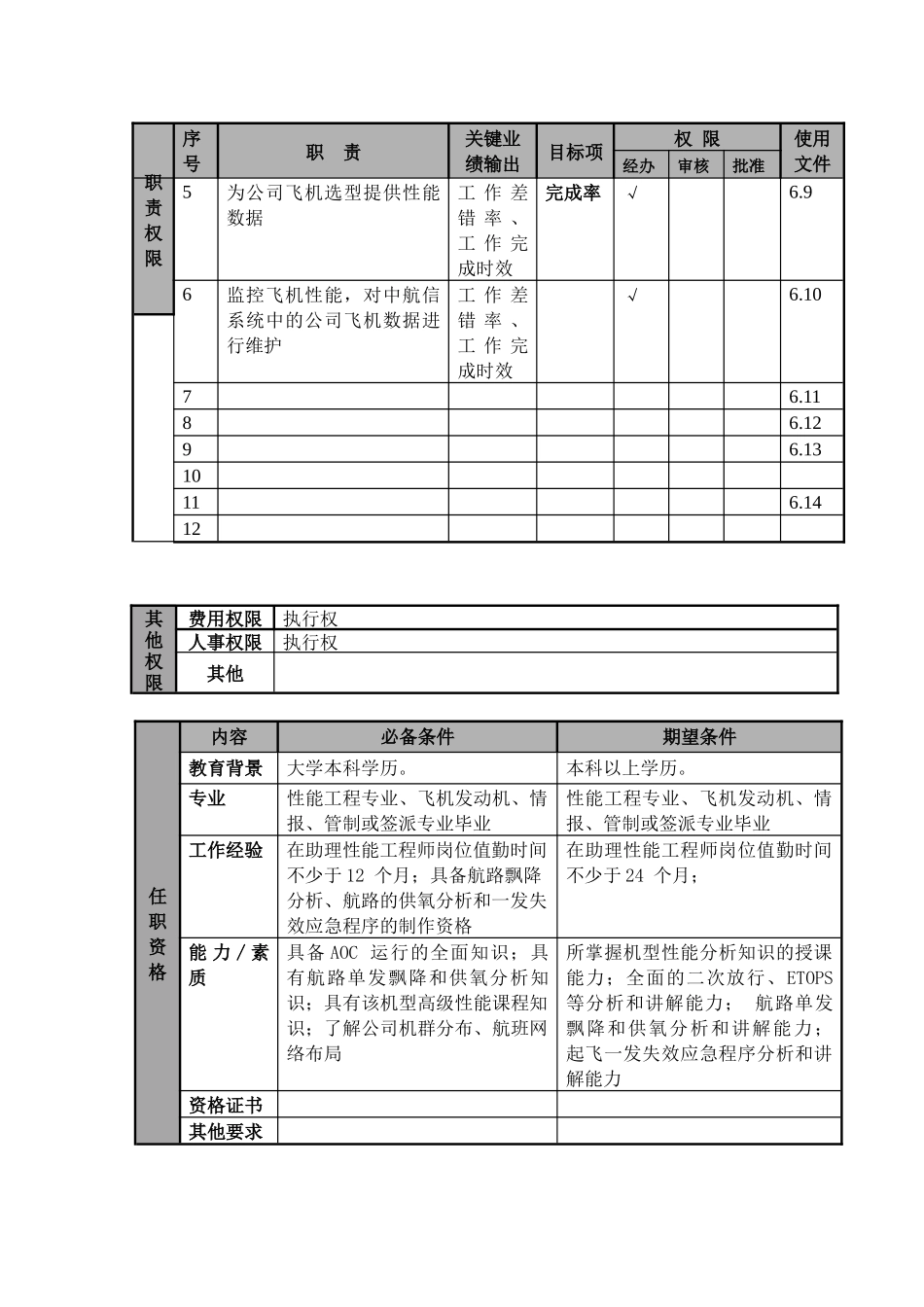 某航空物流公司性能工程师职位说明书及关键绩效标准_第2页