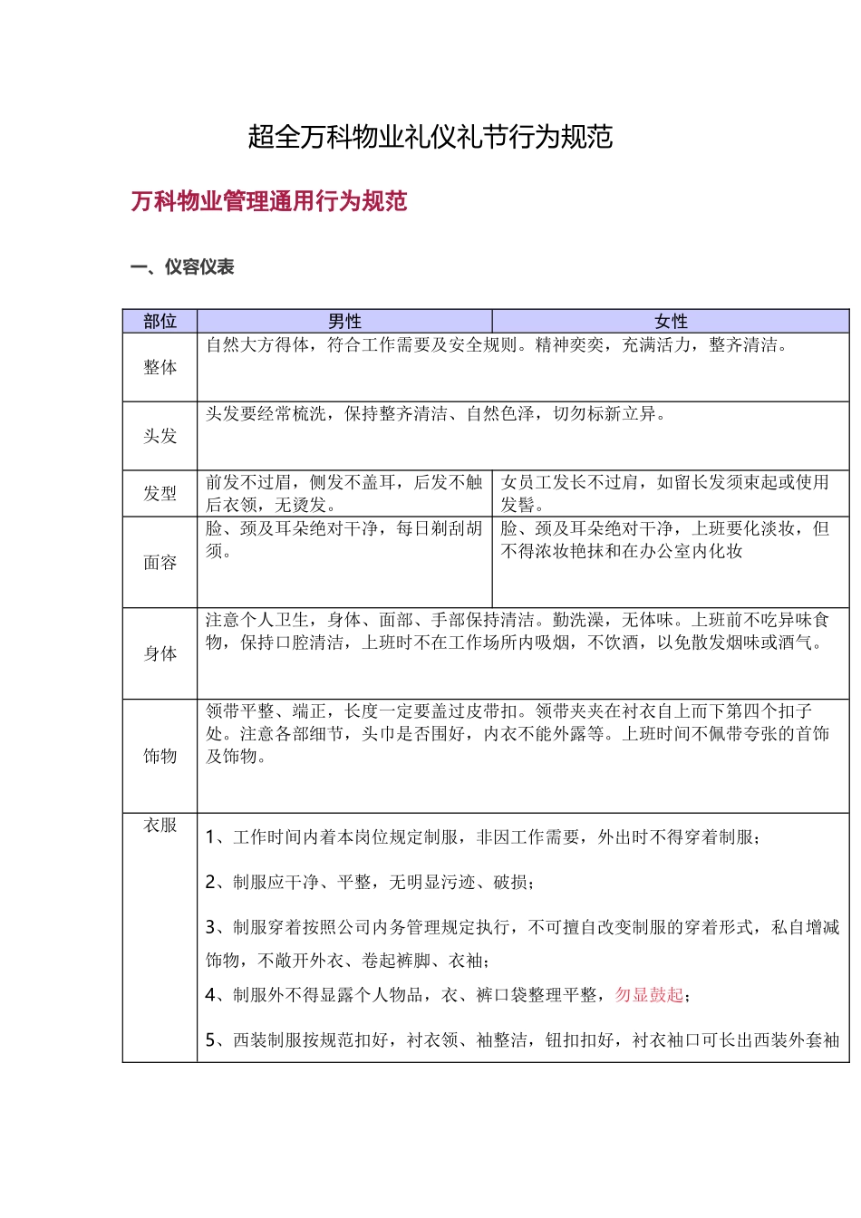 超全万科物业礼仪礼节行为规范(DOC28页)_第1页