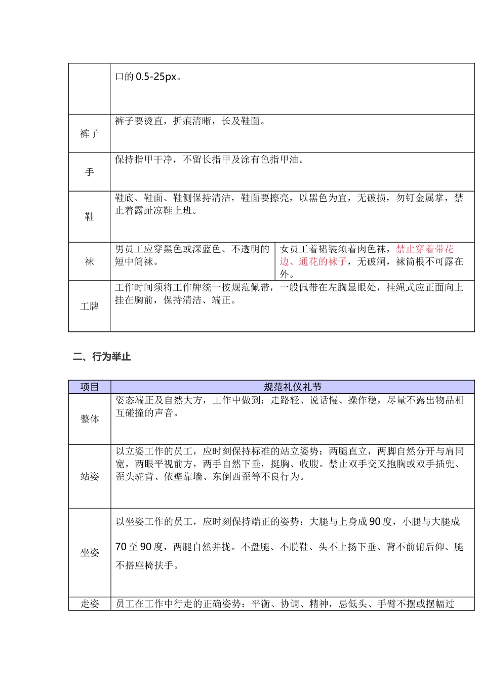 超全万科物业礼仪礼节行为规范(DOC28页)_第2页