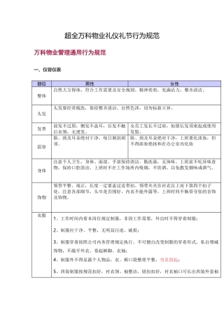 超全万科物业礼仪礼节行为规范(DOC28页)