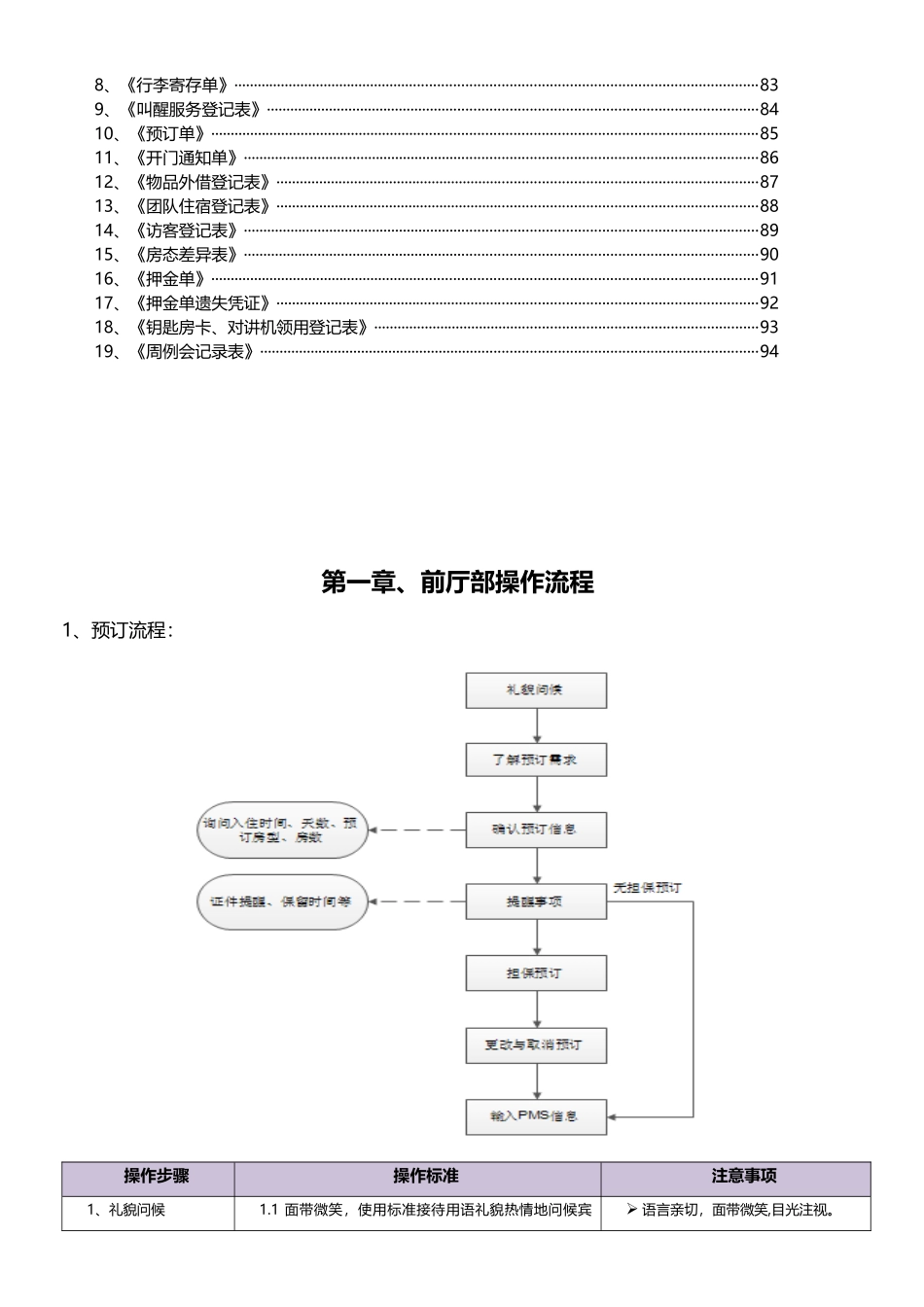 某酒店前厅部运营标准手册_第3页