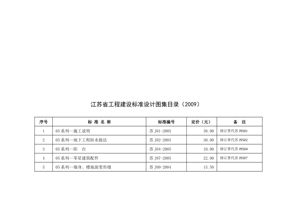 江苏省工程建设标准设计图集汇总_第1页