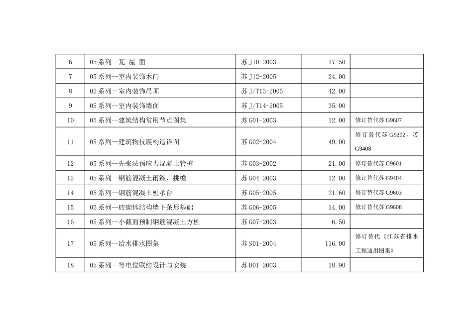 江苏省工程建设标准设计图集汇总_第2页