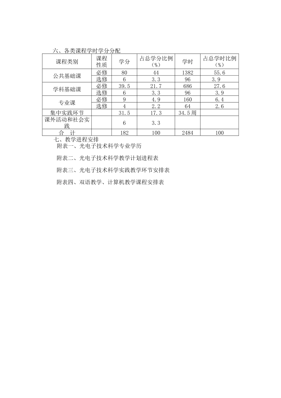 光电子技术科学专业技术方案(doc 9)_第2页