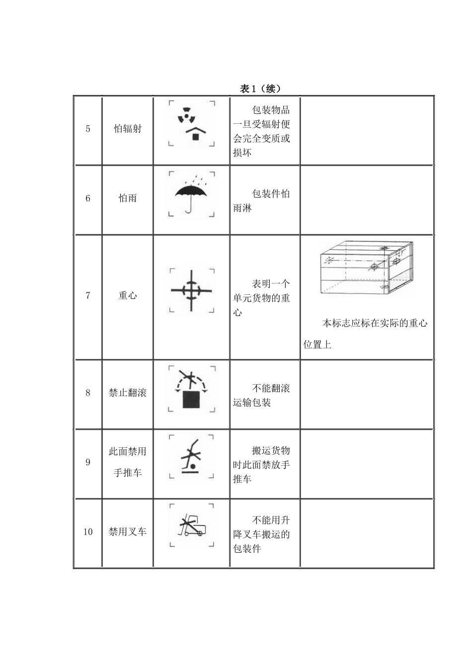 包装标识的相关国标_第3页