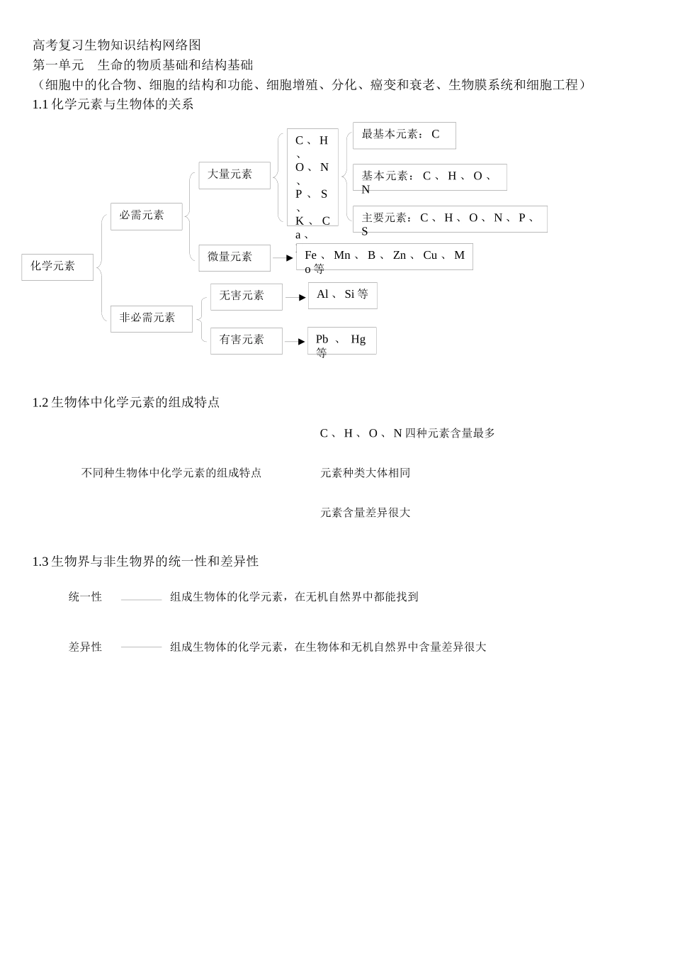 高中复习生物知识结构总汇_第1页