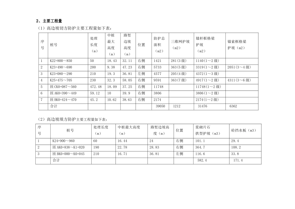 高速公路高边坡防护专项施工方案(DOC62页)_第2页