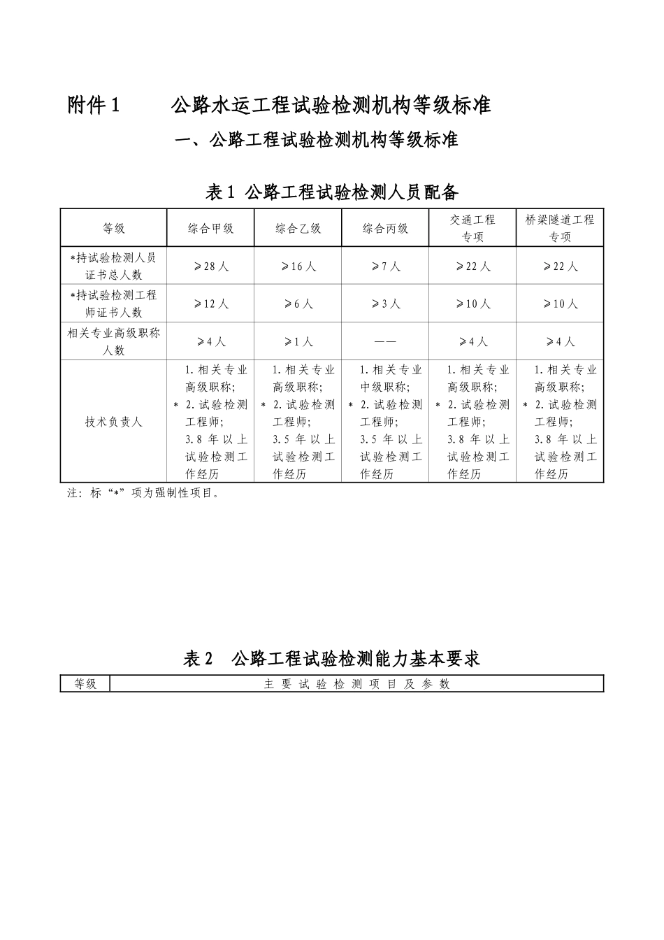 公路水运工程试验检测机构等级标准_第1页