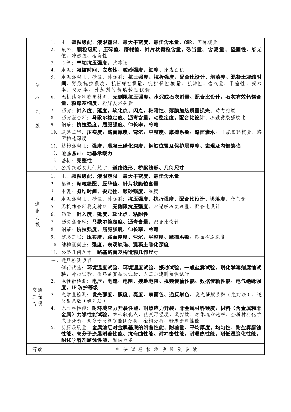 公路水运工程试验检测机构等级标准_第3页