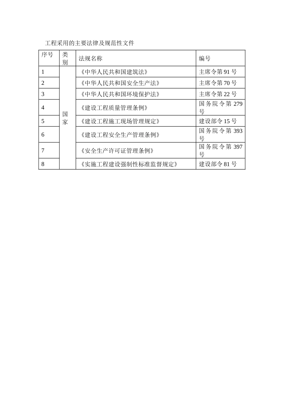 金丽大厦暖通施工方案_第3页