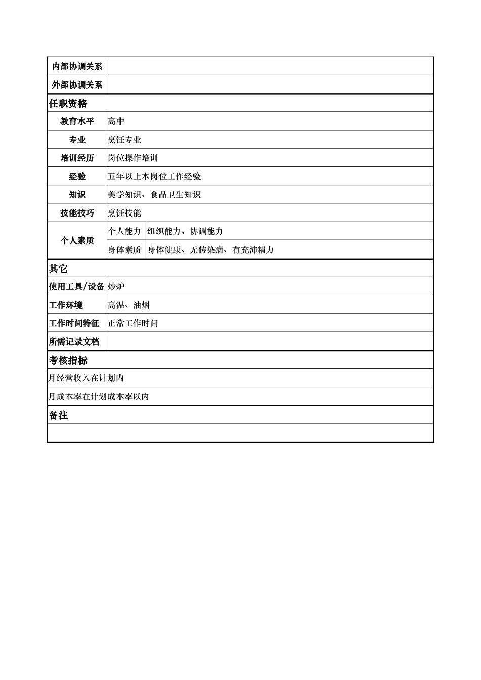 aiq_1206_x国际大酒店餐饮部岗位说明书-头锅(doc)_第2页