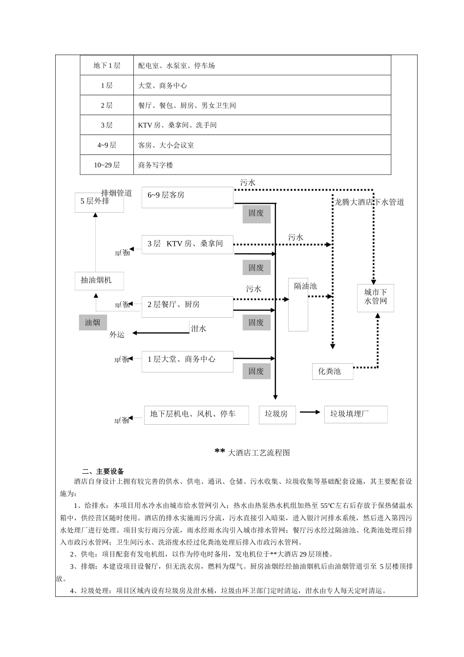 某大酒店环境影响报告书_secret_第2页