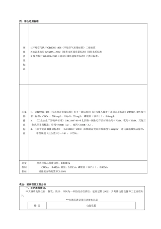 某大酒店环境影响报告书_secret
