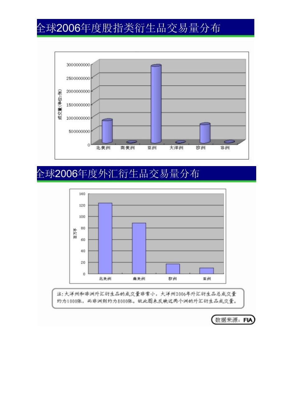 金融期货产品与制度设计范本_第2页