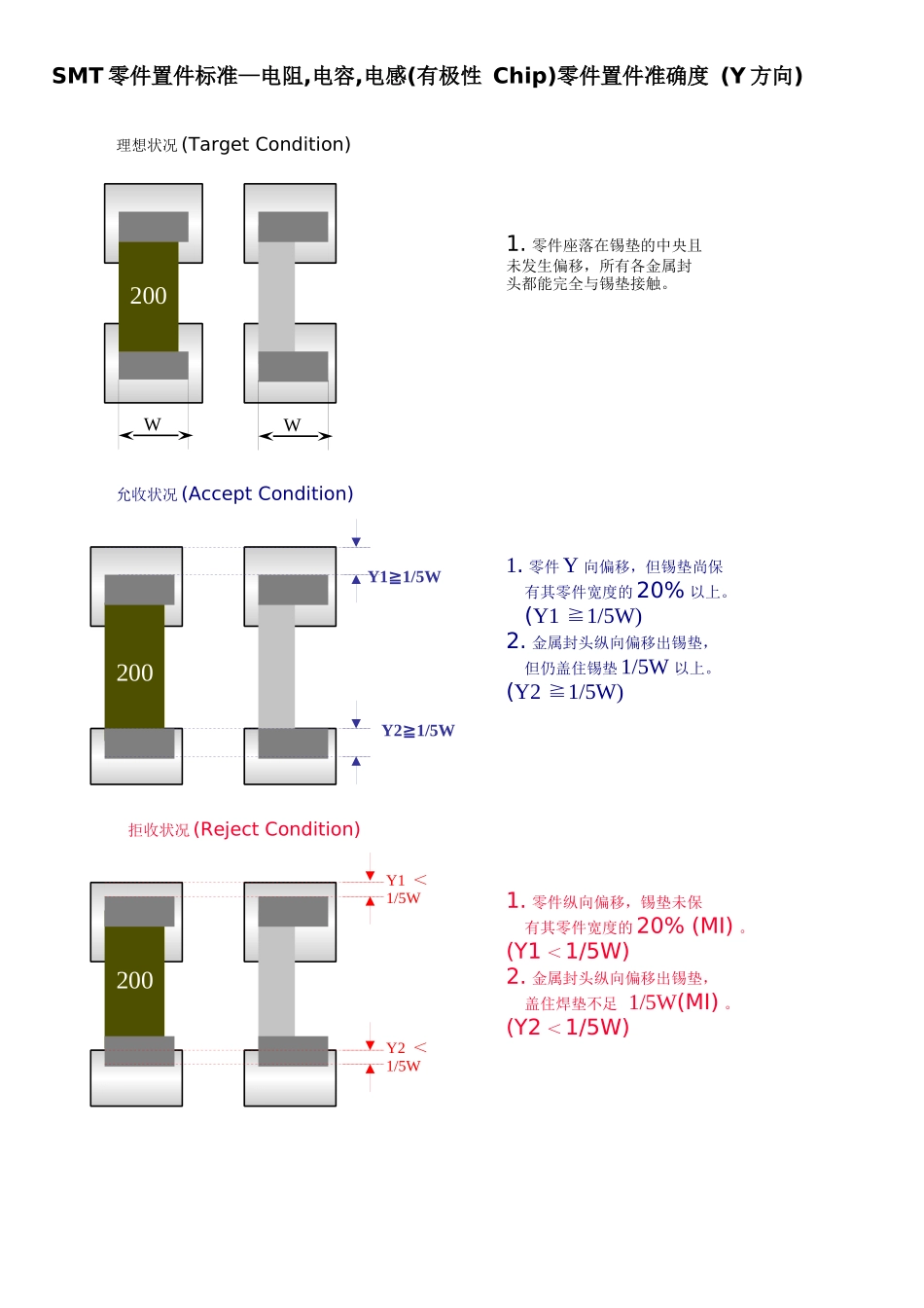 通讯产品制造公司PCBA品质检验标准_第3页