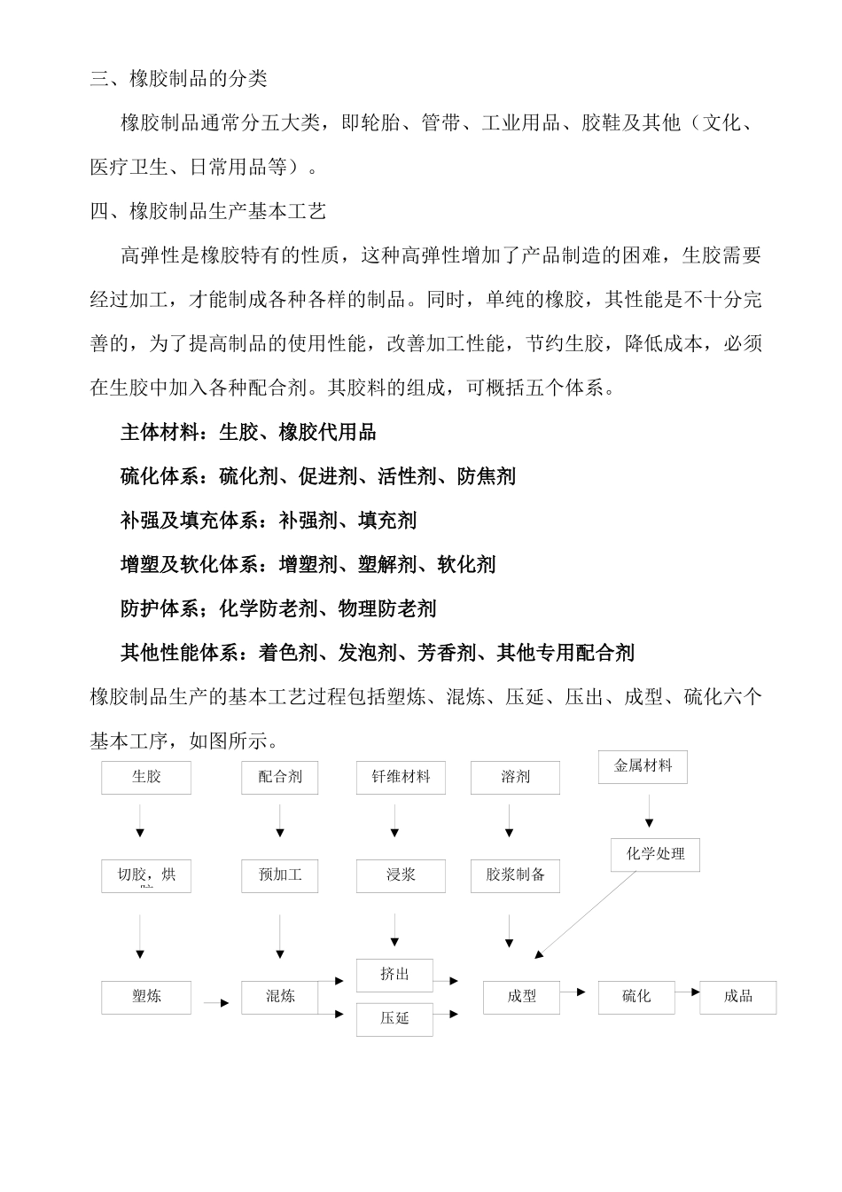 橡胶基础知识_第2页