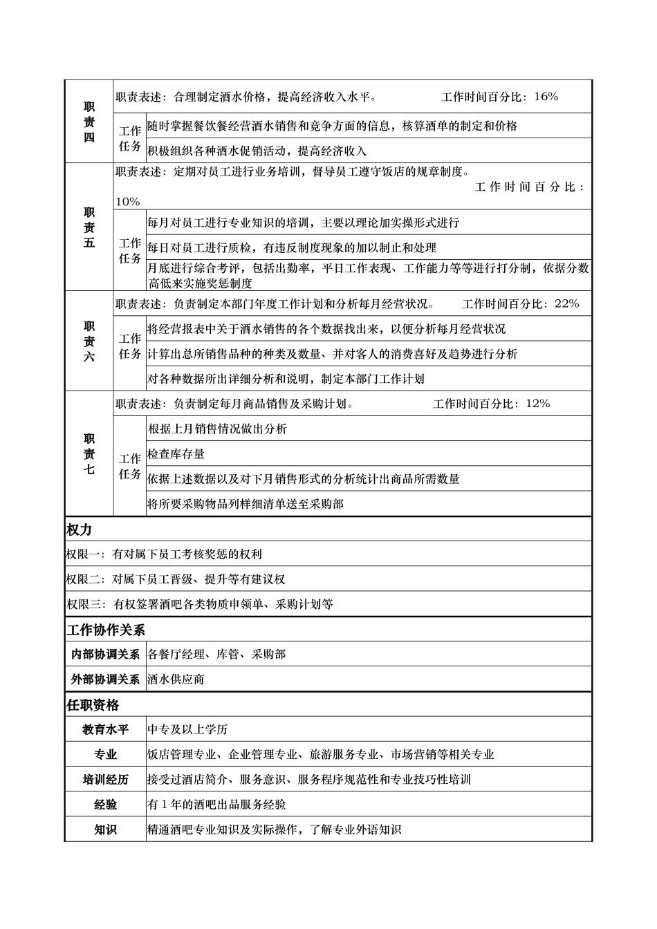 x国际大酒店餐饮部岗位说明书-酒水部经理(doc)_第2页