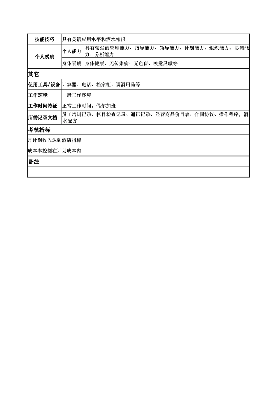 x国际大酒店餐饮部岗位说明书-酒水部经理(doc)_第3页