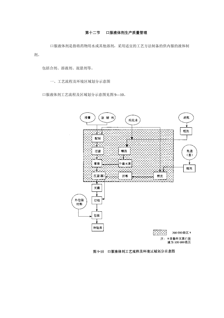 兽药GMP培训教材之三_第1页