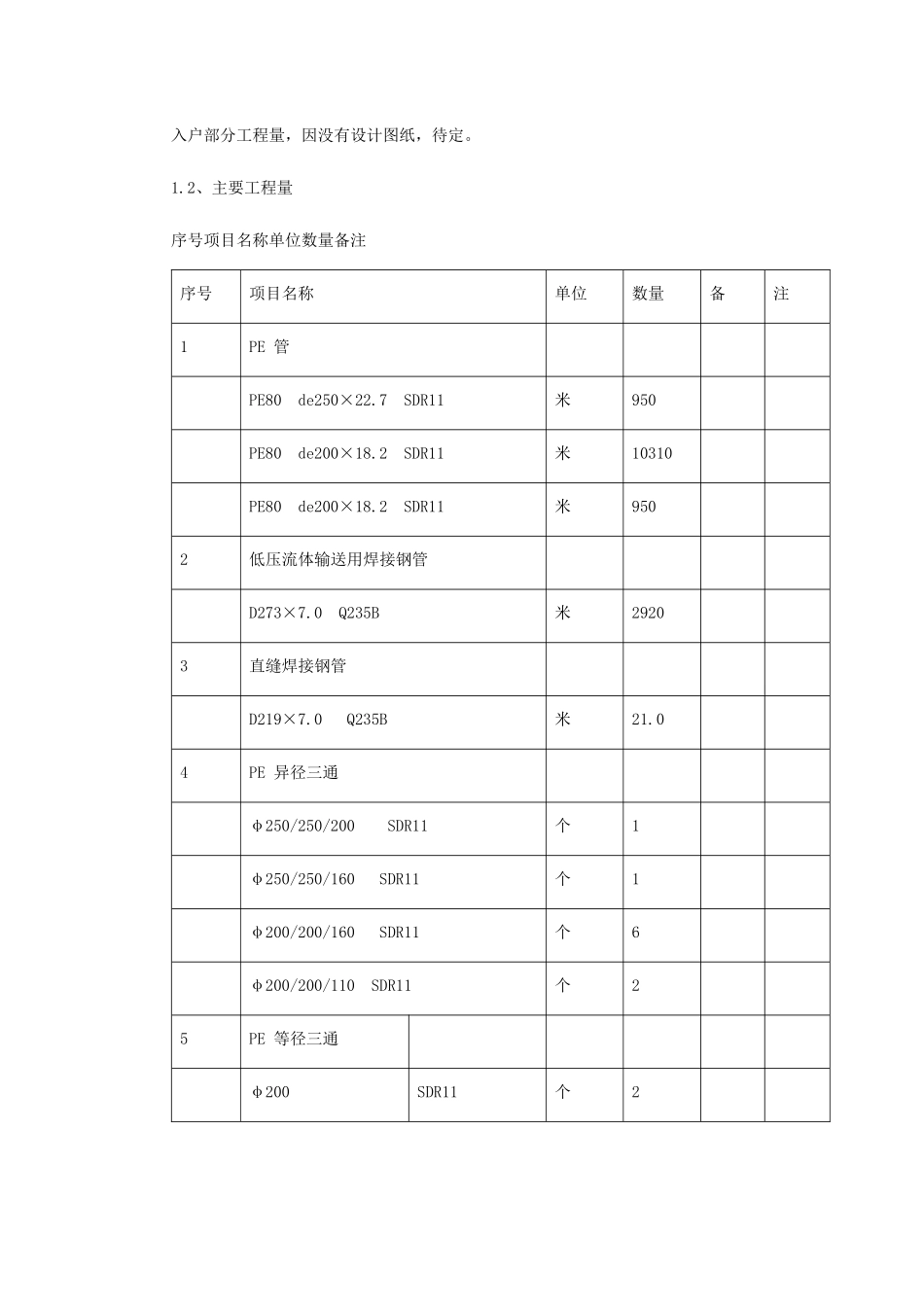某市燃气工程施工组织设计_第3页
