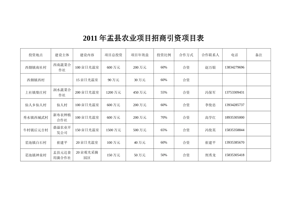 XXXX年盂县农业项目招商引资项目表_第1页