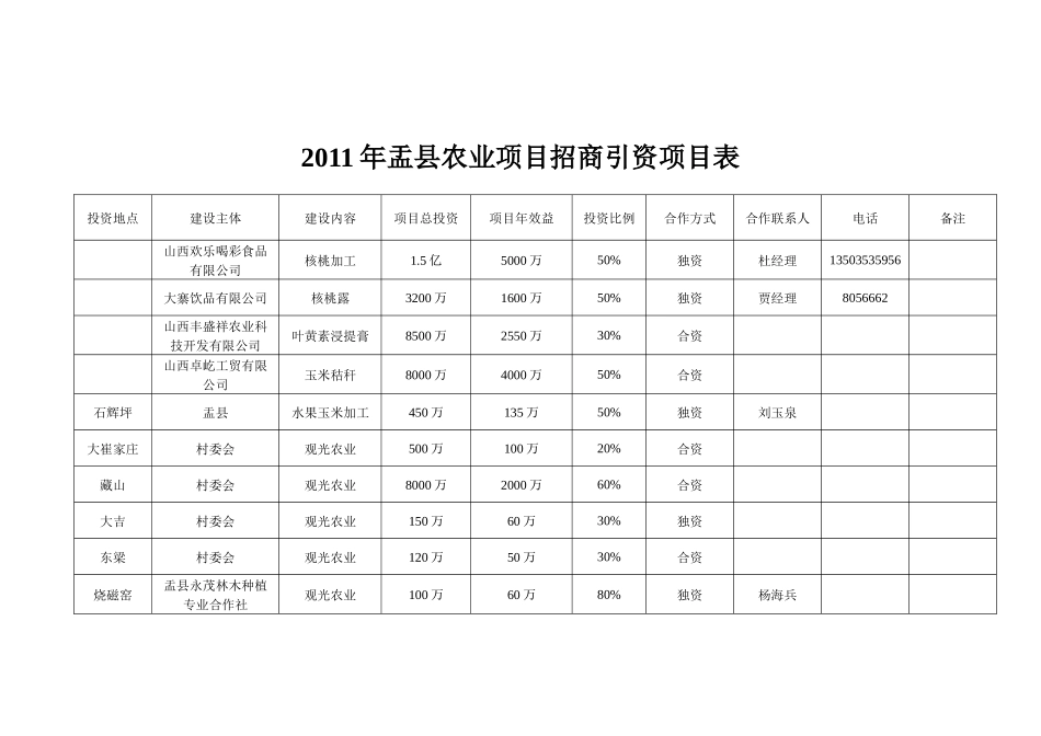 XXXX年盂县农业项目招商引资项目表_第2页