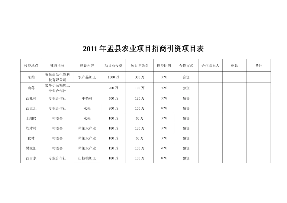 XXXX年盂县农业项目招商引资项目表_第3页