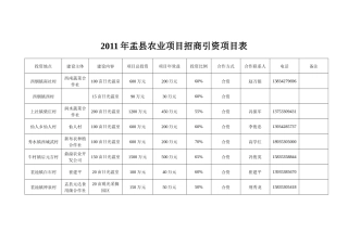 XXXX年盂县农业项目招商引资项目表