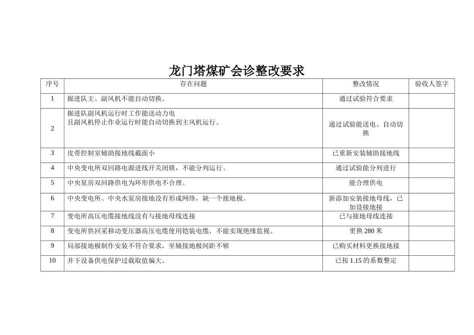 龙门塔煤矿会诊整改要求doc11_第2页