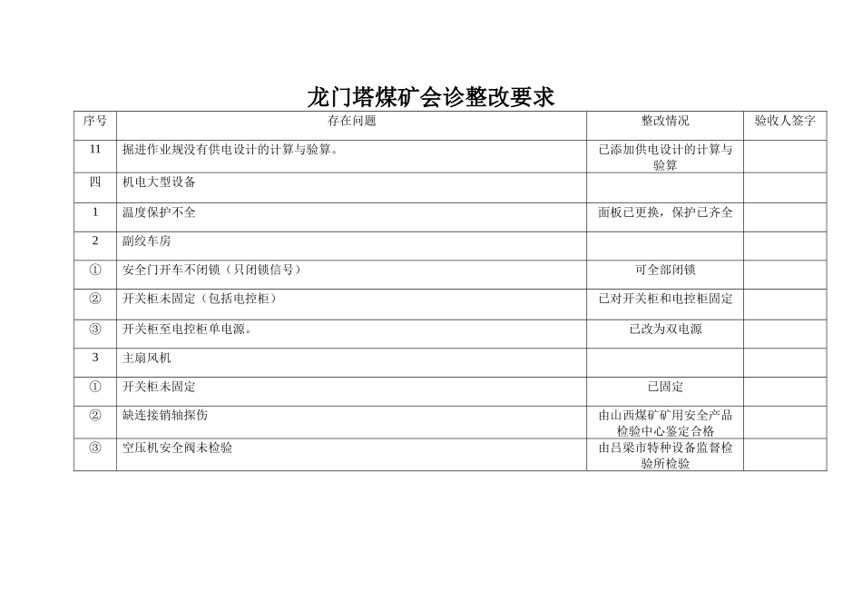 龙门塔煤矿会诊整改要求doc11_第3页