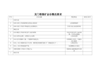 龙门塔煤矿会诊整改要求doc11