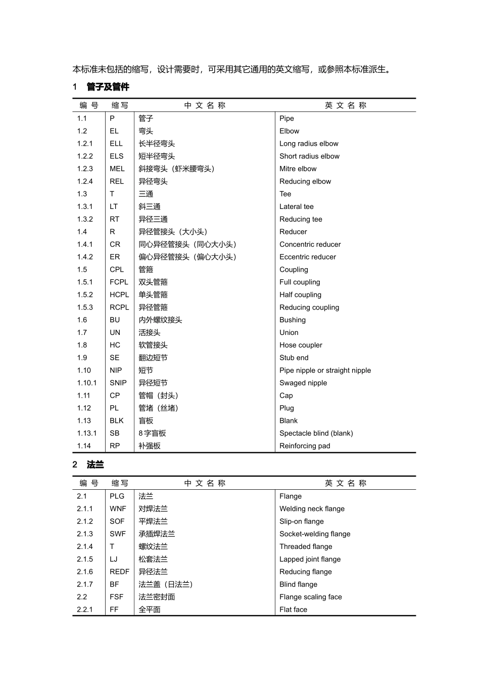 石油化工企业配管工程常用缩写词汇编_第2页
