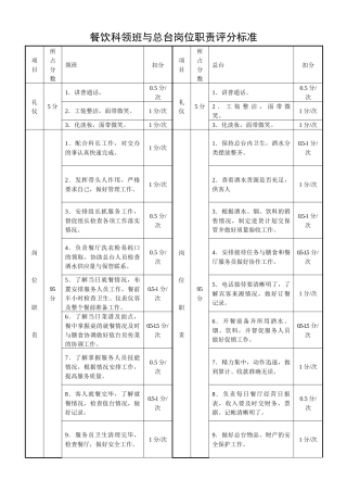 餐饮科领班与总台岗位职责评分标准
