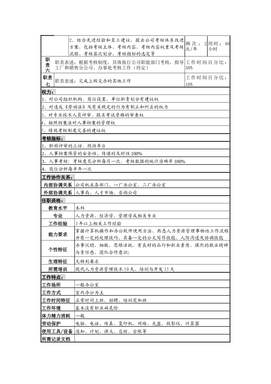 某啤酒企业人事考核岗位说明书_第2页