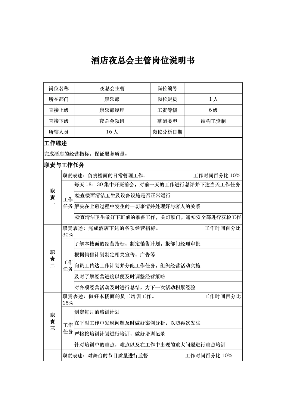 酒店夜总会主管岗位说明书_第1页