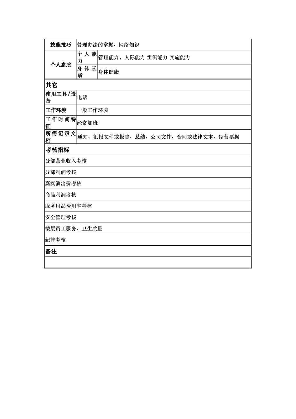 酒店夜总会主管岗位说明书_第3页