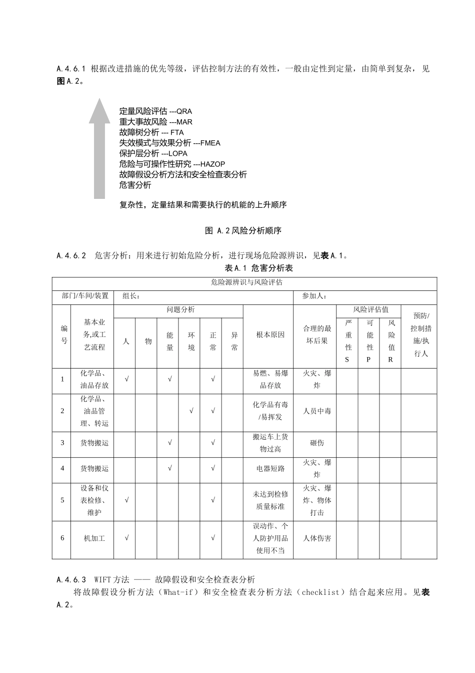 石油化工企业工艺安全管理实施导则应用范例_第3页