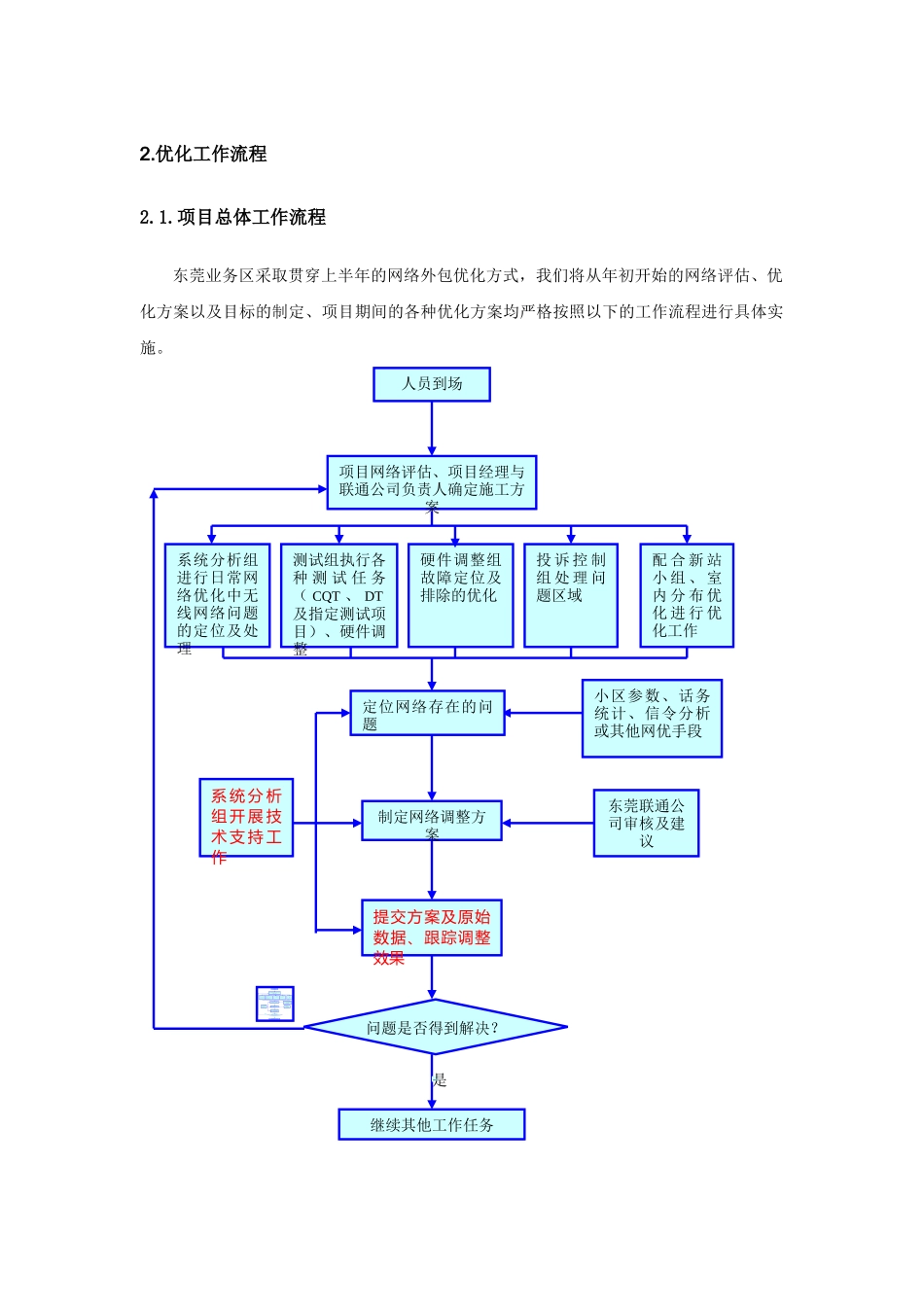 优化工作流程图_第1页