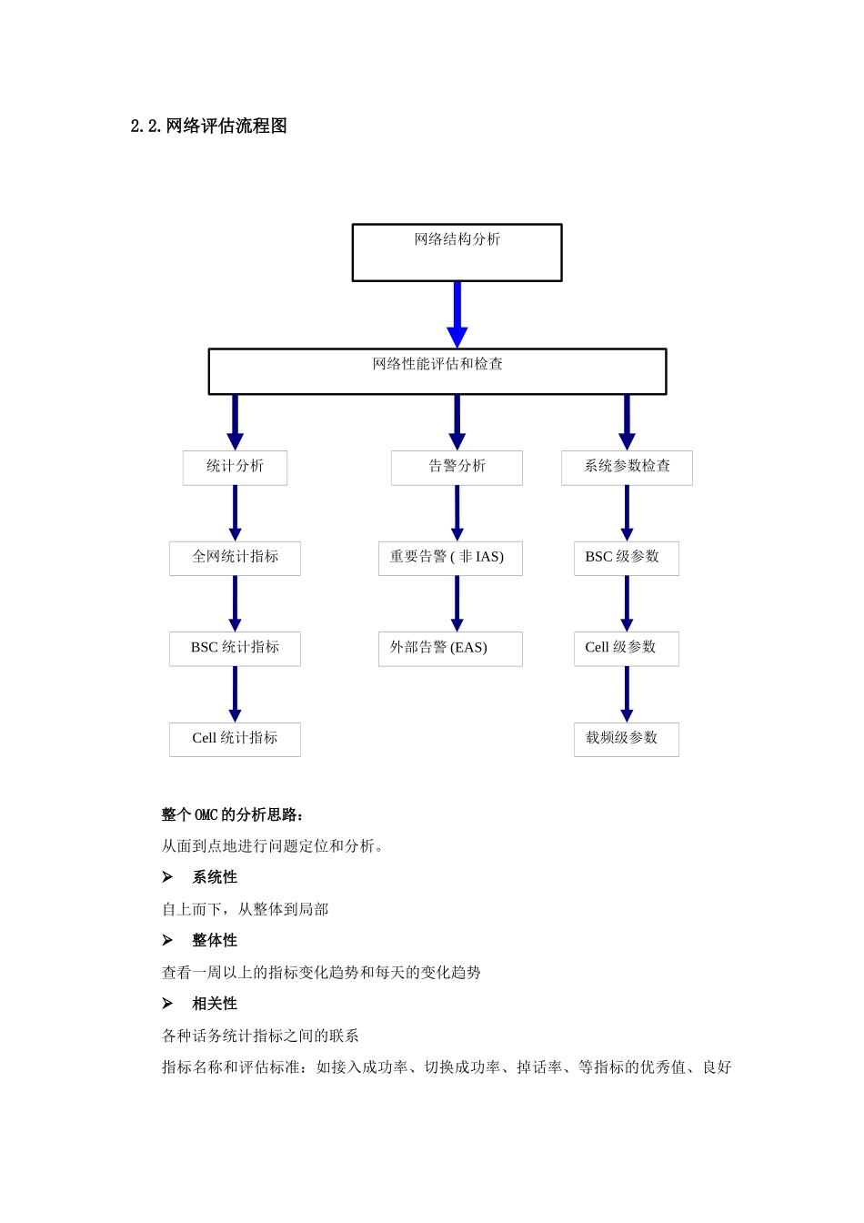 优化工作流程图_第2页