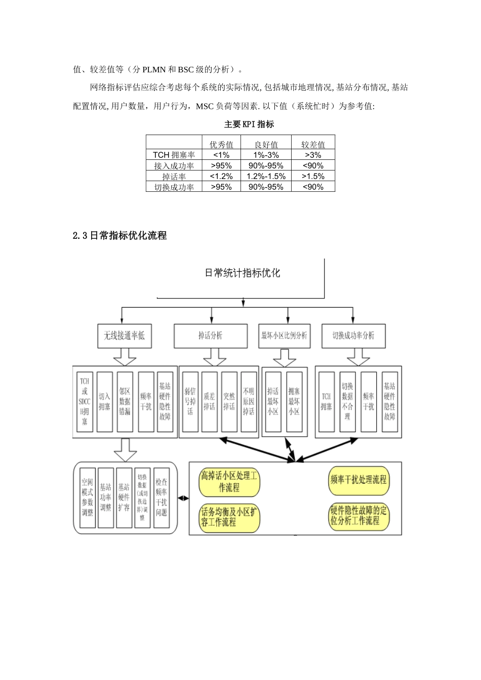 优化工作流程图_第3页