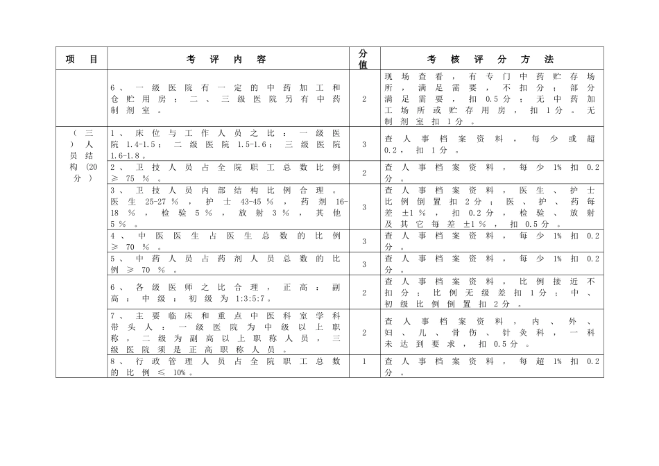 湖南省中医医院建设标准_第3页